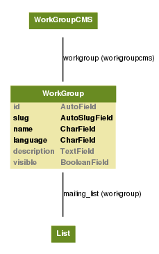 _images/workgroup_models.png